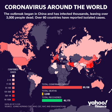 Coronavirus around the world - March 2, 2020